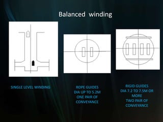 SINGLE LEVEL WINDING ROPE GUIDES
DIA UP TO 5.2M
ONE PAIR OF
CONVEYANCE
RIGID GUIDES
DIA 7.2 TO 7.5M OR
MORE
TWO PAIR OF
CONVEYANCE
Balanced winding
 