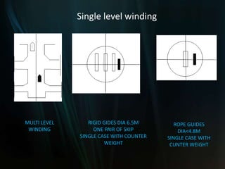MULTI LEVEL
WINDING
RIGID GIDES DIA 6.5M
ONE PAIR OF SKIP
SINGLE CASE WITH COUNTER
WEIGHT
ROPE GUIDES
DIA<4.8M
SINGLE CASE WITH
CUNTER WEIGHT
Single level winding
 