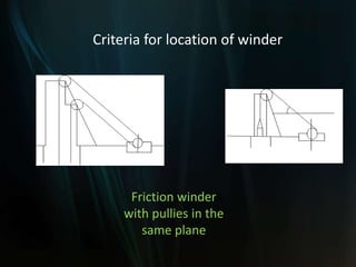 Friction winder
with pullies in the
same plane
Criteria for location of winder
 