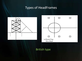 Types of HeadFrames
British type
 