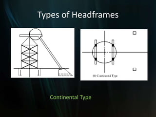 Types of Headframes
Continental Type
 