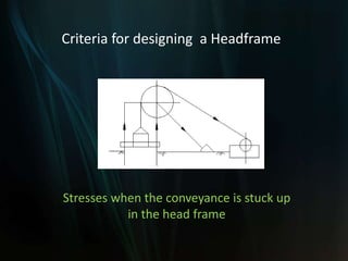 Stresses when the conveyance is stuck up
in the head frame
Criteria for designing a Headframe
 