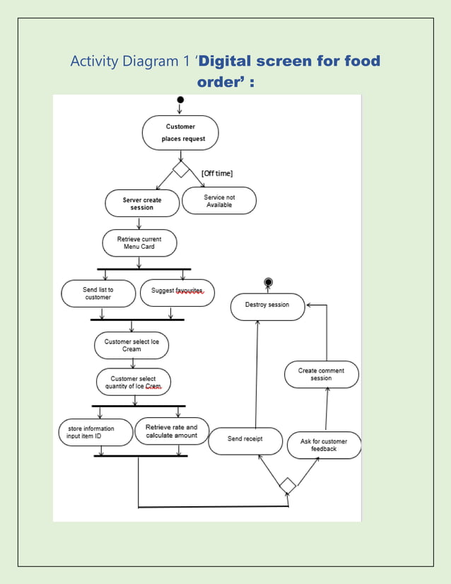 Designing a software of ice cream parlour management system | DOCX