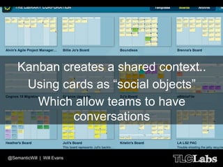 Kanban creates a shared context..
     Using cards as “social objects”
       Which allow teams to have
             conve...