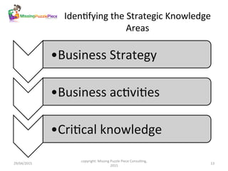 Designing a successful km strategy - April 2015 | PDF