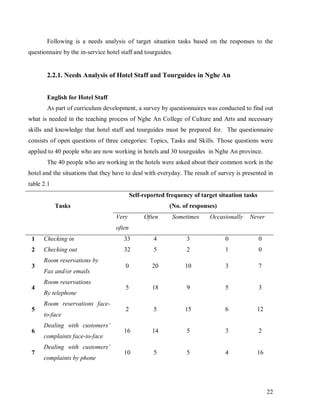 Designing a task - based English syllabus for students of tourism at ...