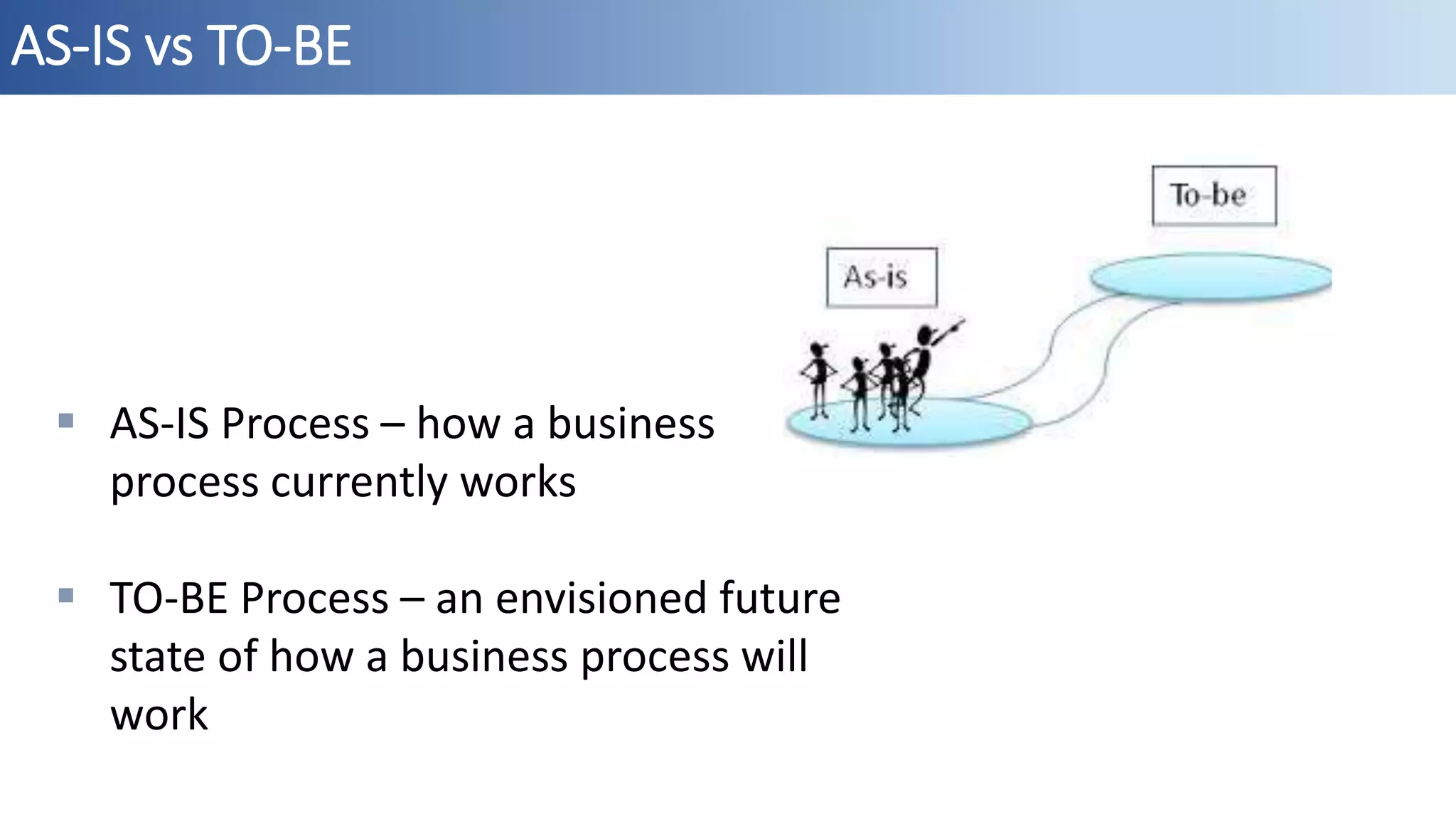 AS-IS vs TO-BE
 AS-IS Process – how a business
process currently works
 TO-BE Process – an envisioned future
state of how a business process will
work
 
