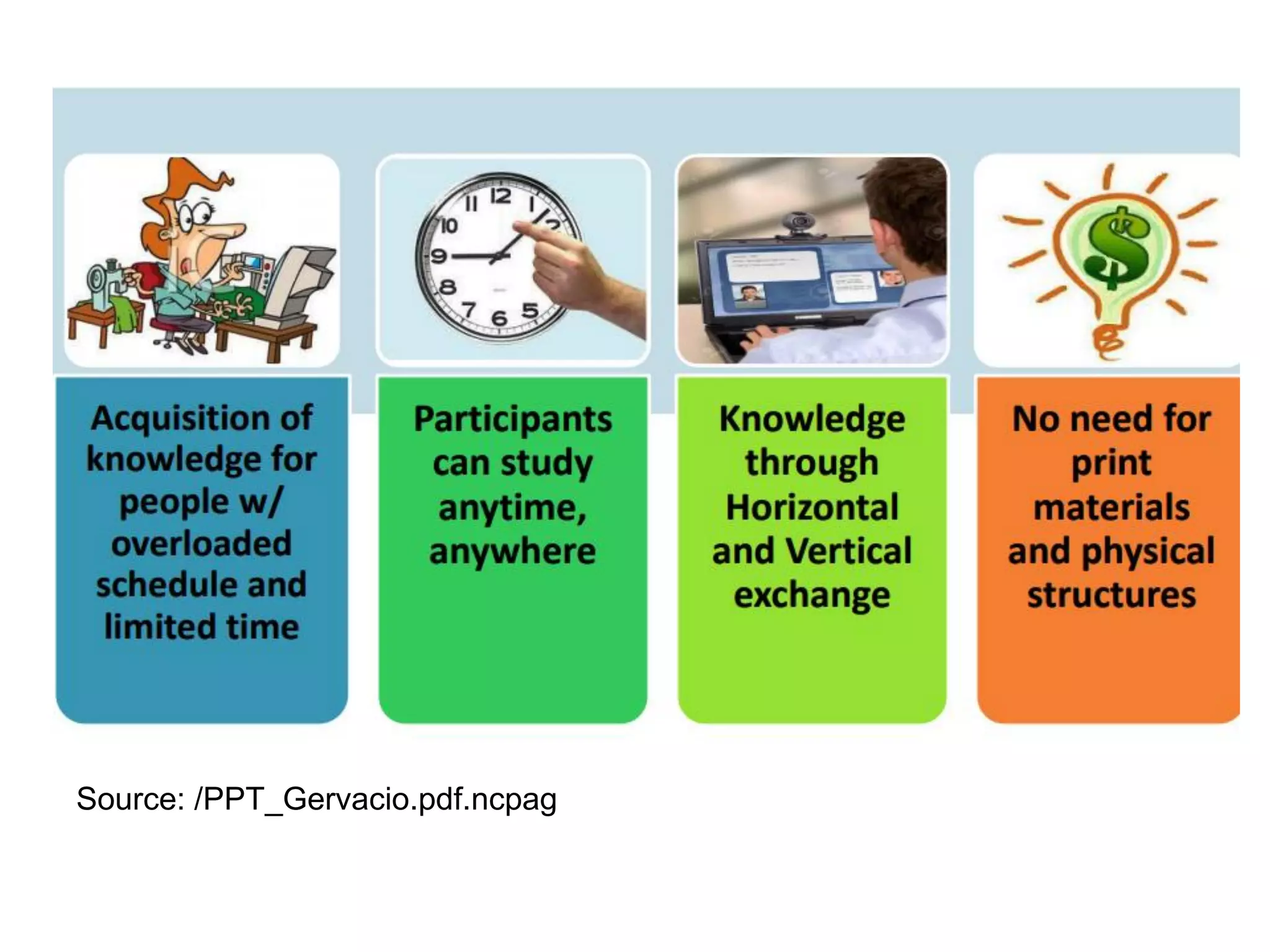 Source: /PPT_Gervacio.pdf.ncpag
 