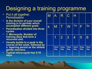 Designing a training programme Put it all together. Periodisation Is the division of your overall training in to periods which accomplish different goals Periodisation divided into three cycles. 1. Microcycle. Number of training days that form a recurrent unit. Usually builds to a peak in the course of the week, followed by a  tapering period as the athlete gently recovers. Typical micro-cycle has 5-10 days . Rest Day Easy Day Hard Day Rest Day Easy Day Hard Day 6 5 4 3 2 1 Sa F TH W T M s H C R A M 