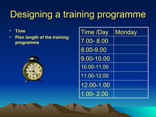 Designing a training programme Time Plan length of the training programme 1.00- 2.00 12.00-1.00 11.00-12.00 10.00-11.00 9.00-10.00 8.00-9.00 7.00- 8.00 Monday Time /Day  