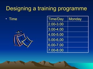Designing a training programme Time 7.00-8.00 6.00-7.00 5.00-6,00 4.00-5.00 3.00-4.00 2.00-3.00 Monday Time/Day 