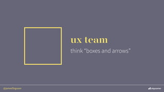 @jamesf3rguson
think “boxes and arrows”
ux team
 