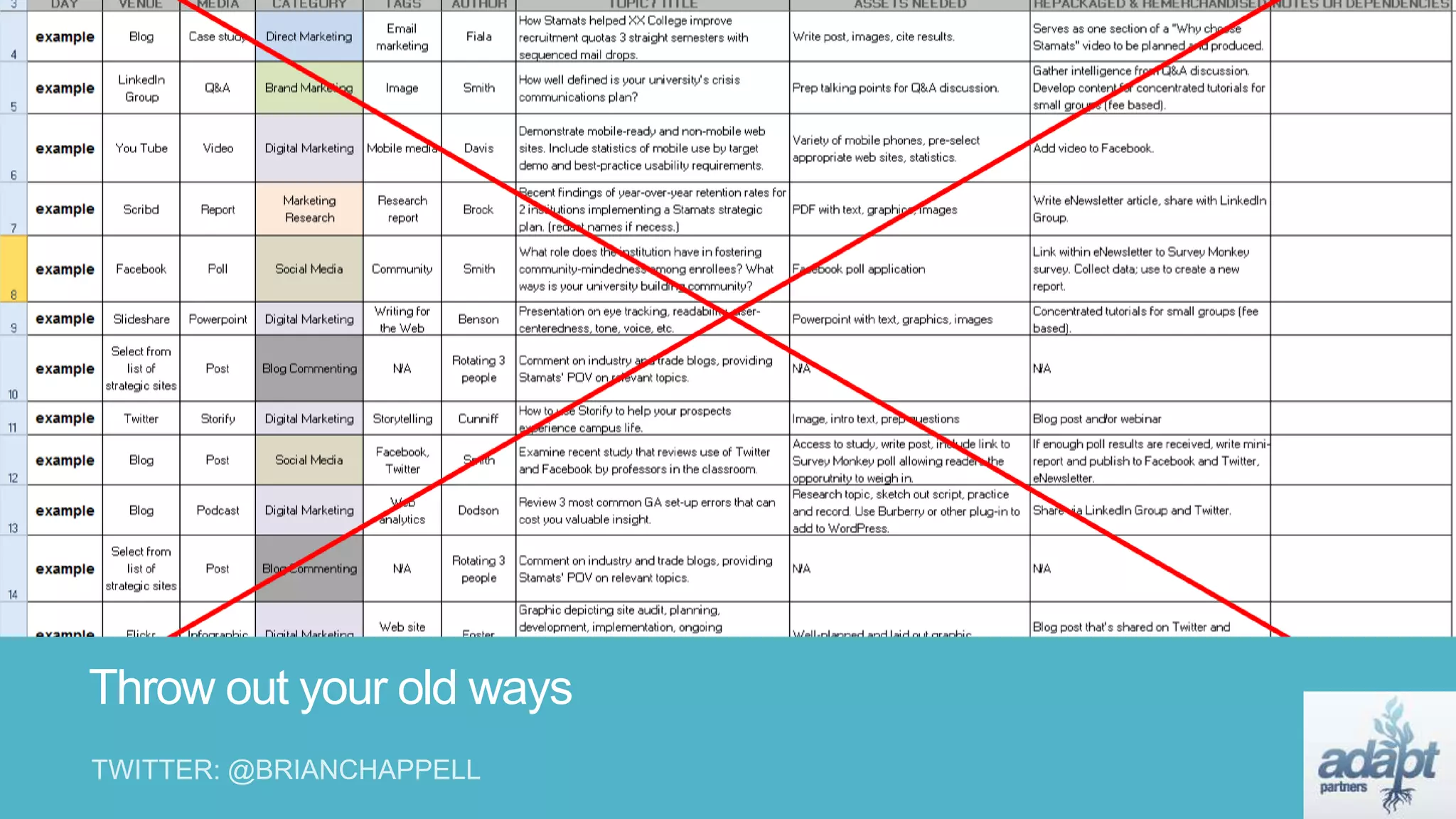 Throw out your old ways
 