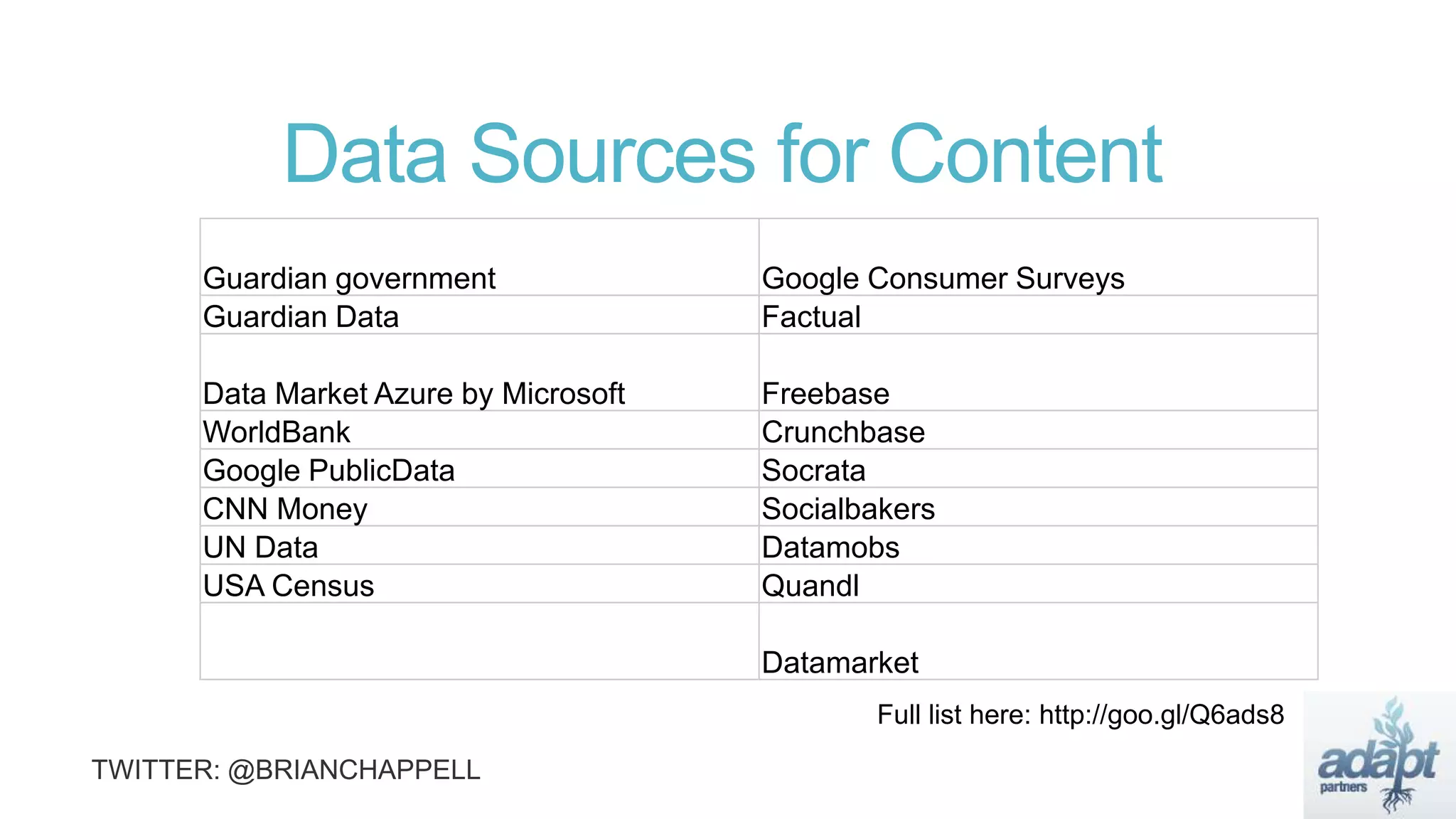 Data Sources for Content
Guardian government Google Consumer Surveys
Guardian Data Factual
Data Market Azure by Microsoft Freebase
WorldBank Crunchbase
Google PublicData Socrata
CNN Money Socialbakers
UN Data Datamobs
USA Census Quandl
Datamarket
Full list here: http://goo.gl/Q6ads8
 