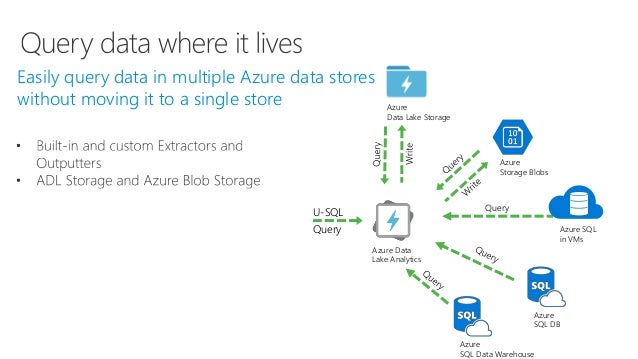 Designing big data analytics solutions on azure