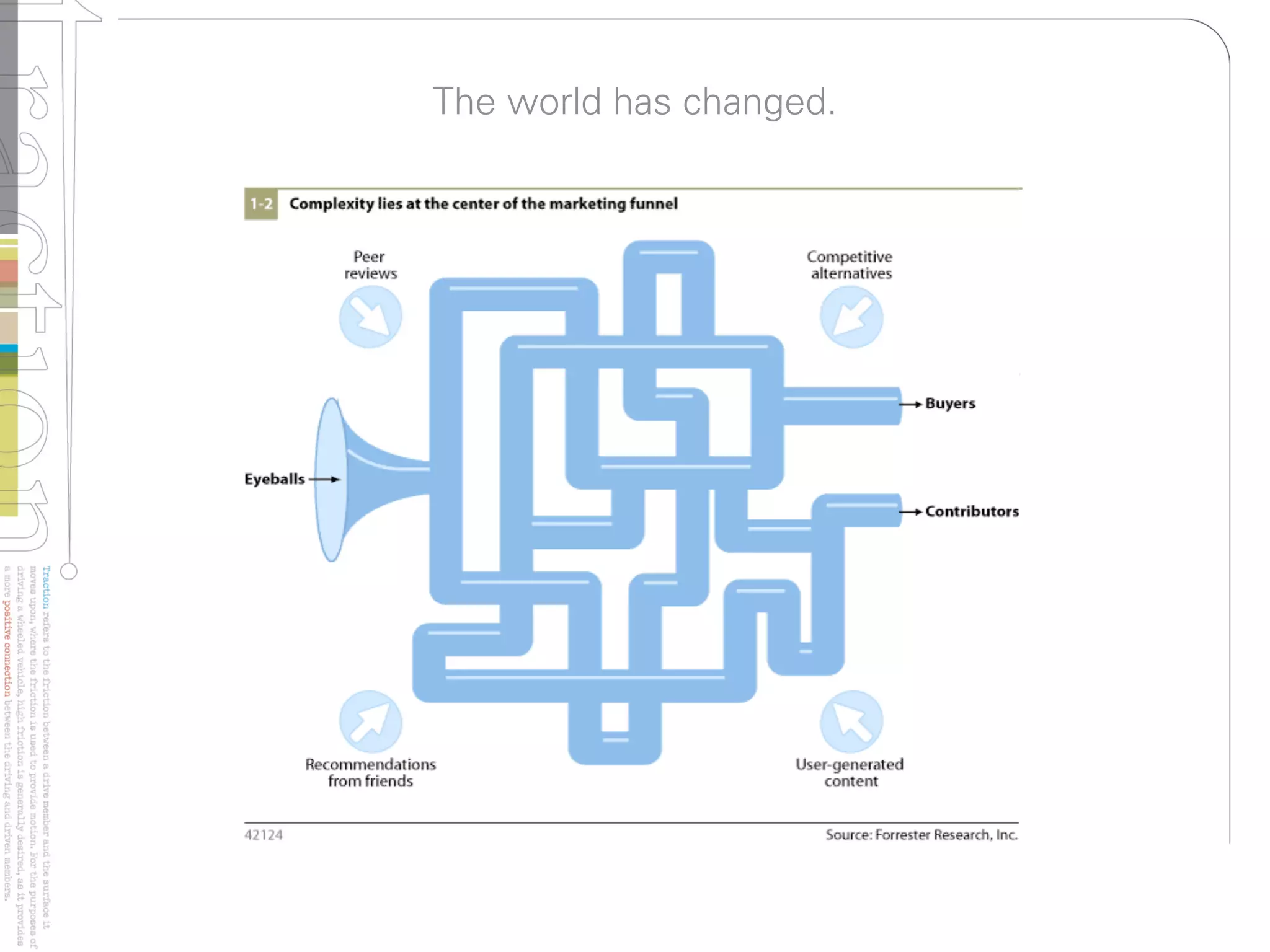 The world has changed.
 