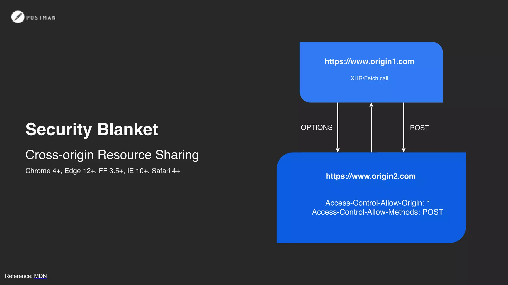 Security Blanket
Reference: MDN
Cross-origin Resource Sharing
https://www.origin2.com
Access-Control-Allow-Origin: *
Access-Control-Allow-Methods: POST
https://www.origin1.com
XHR/Fetch call
OPTIONS POST
Chrome 4+, Edge 12+, FF 3.5+, IE 10+, Safari 4+
 