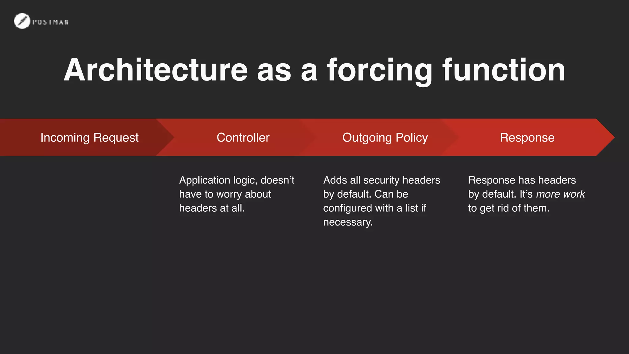 Incoming Request Controller
Application logic, doesn’t
have to worry about
headers at all.
Outgoing Policy
Adds all security headers
by default. Can be
configured with a list if
necessary.
Response
Response has headers
by default. It’s more work
to get rid of them.
Architecture as a forcing function
 