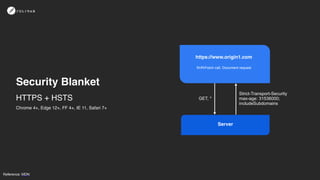 Security Blanket
Reference: MDN
HTTPS + HSTS
Server
https://www.origin1.com
XHR/Fetch call, Document request
GET, *
Strict-Transport-Security
max-age: 31536000;
includeSubdomains
Chrome 4+, Edge 12+, FF 4+, IE 11, Safari 7+
 