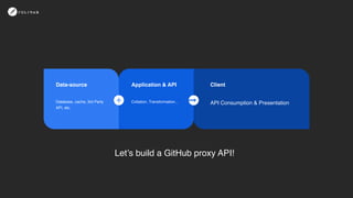 Let’s build a GitHub proxy API!
Application & API
Collation, Transformation...
Data-source
Database, cache, 3rd Party
API, etc.
Client
API Consumption & Presentation
 
 