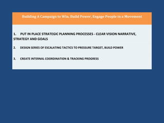 Building A Campaign to Win, Build Power, Engage People in a Movement 1.  PUT IN PLACE STRATEGIC PLANNING PROCESSES - CLEAR VISION NARRATIVE, STRATEGY AND GOALS 2.  DESIGN SERIES OF ESCALATING TACTICS TO PRESSURE TARGET, BUILD POWER 3.  CREATE INTERNAL COORDINATION & TRACKING PROGRESS  