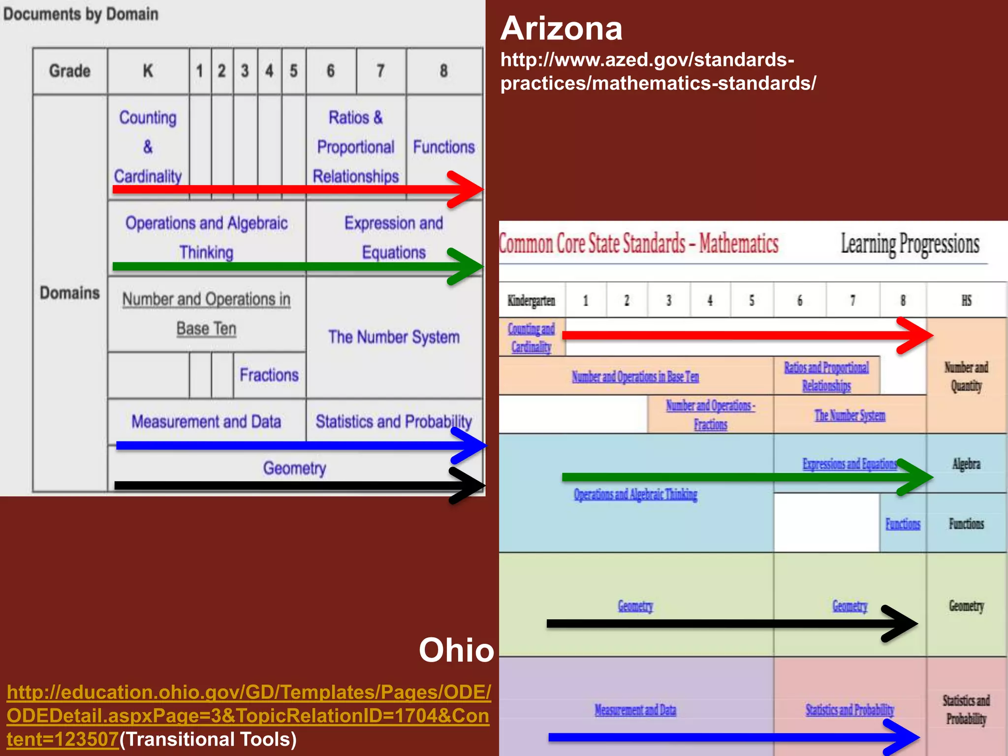 Arizona
                                                    http://www.azed.gov/standards-
                                                    practices/mathematics-standards/




                                         Ohio
http://education.ohio.gov/GD/Templates/Pages/ODE/
ODEDetail.aspxPage=3&TopicRelationID=1704&Con
tent=123507(Transitional Tools)
 