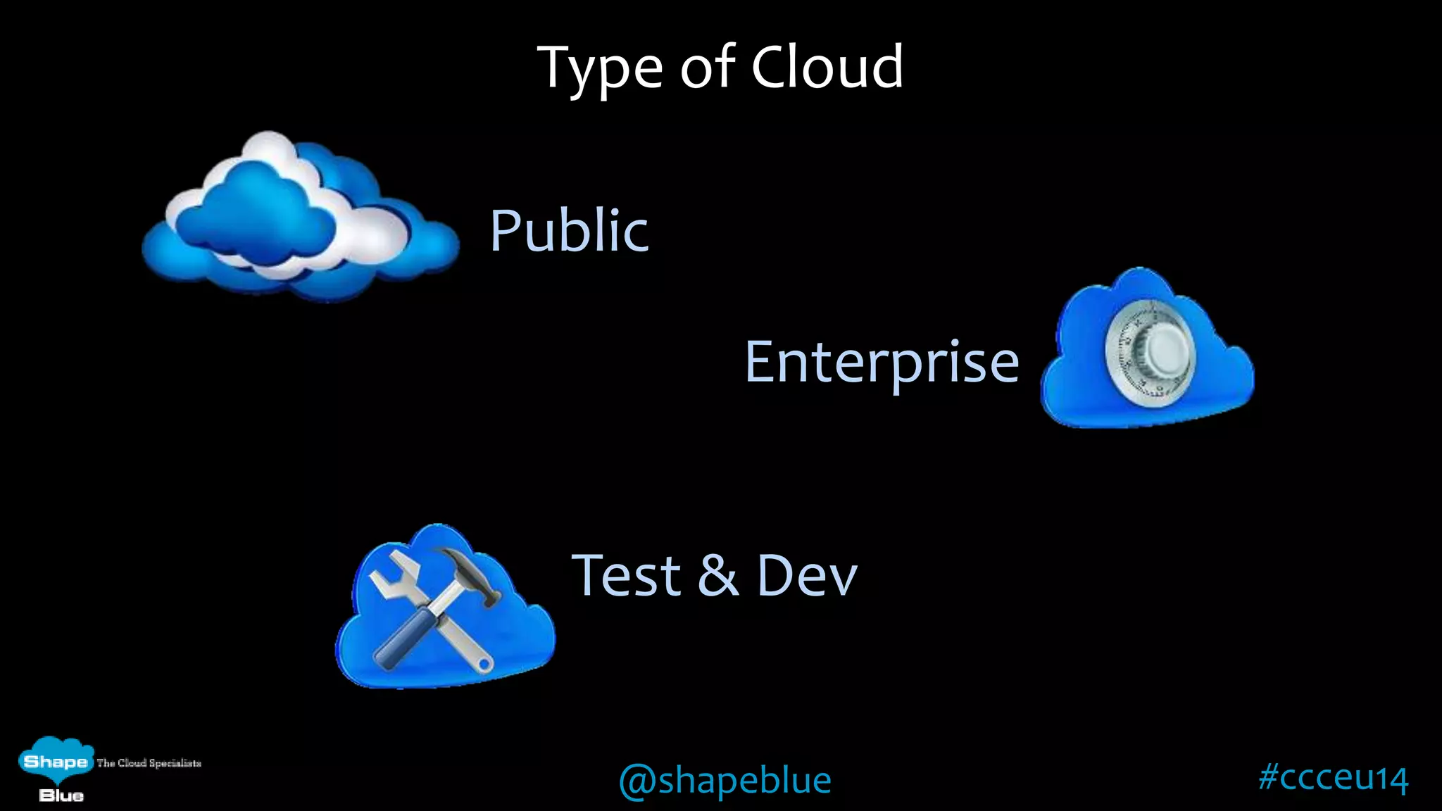 Type of Cloud 
Public 
Enterprise 
Test & Dev 
@shapeblue #ccceu14 
 