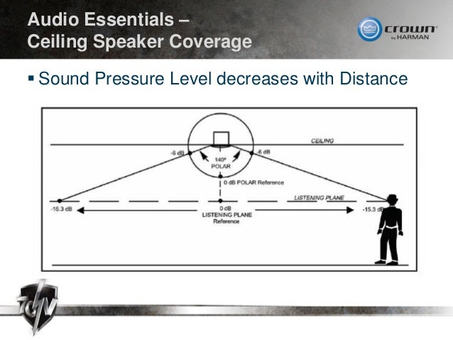 Designing Commercial Systems For Maximum Performance And Profit