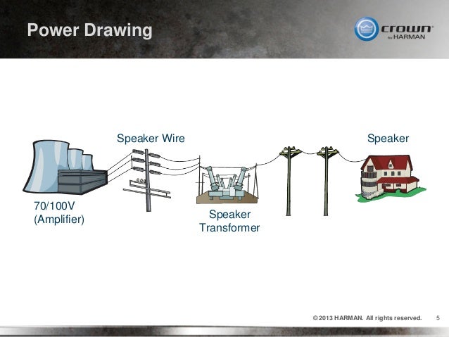 Designing Commercial Systems For Maximum Performance And