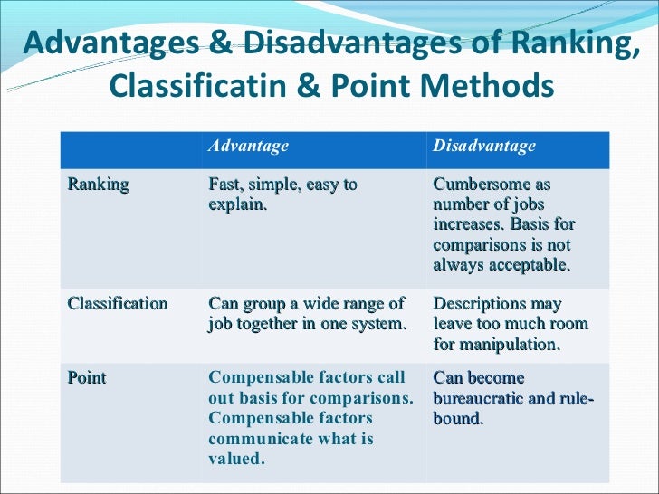 Designing Compensation System Part Ii Designing Compensation System Part Ii