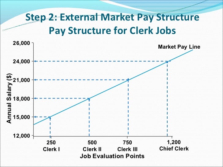 Designing compensation system Part III