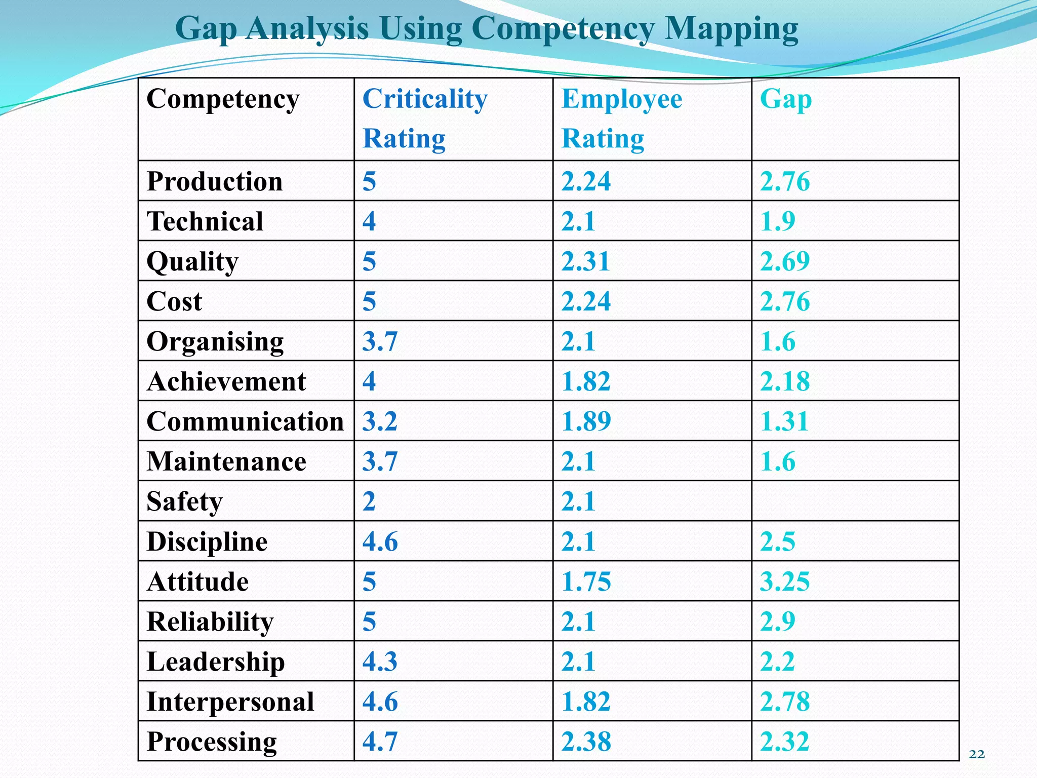 Designing compensation system | PDF