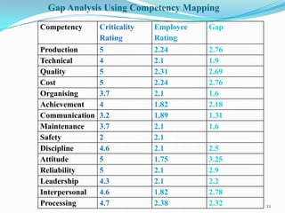 Designing compensation system Part IV | PPT