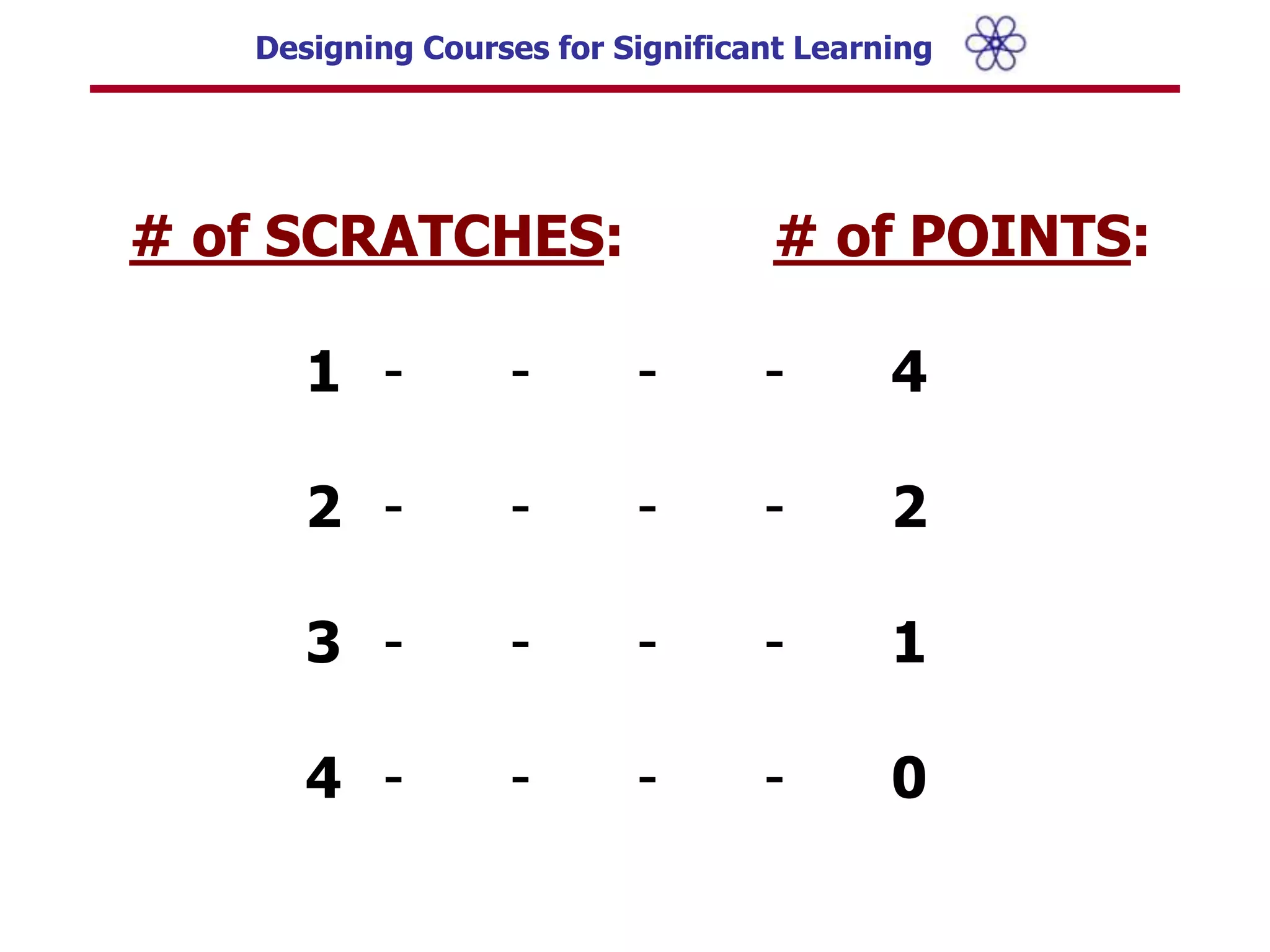 # of SCRATCHES:         # of POINTS:	   1	-	-	-	-	4   2	-	-	-	-	2   3	-	-	-	-	1   4	-	-	-	-	0