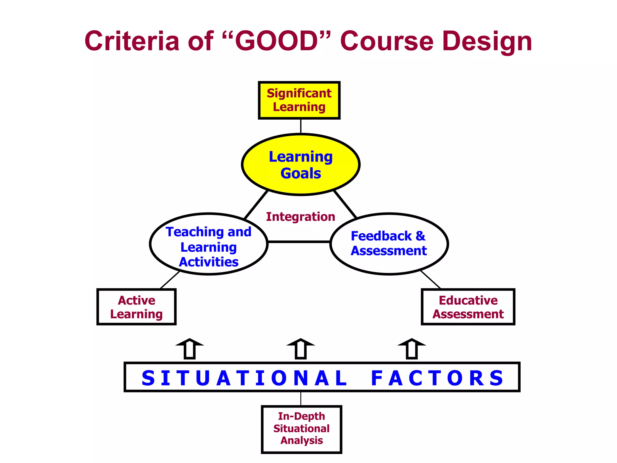 What is YOUR special pedagogical challenge in teaching YOUR course?