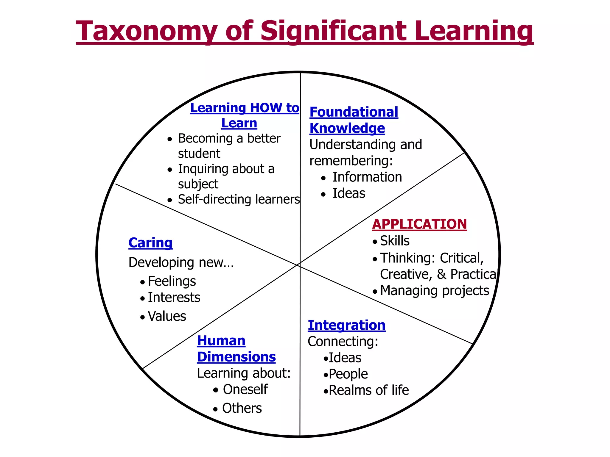 FACULTY DREAMSIf you had a class that could and would learn anything and everything you wanted them to learn:What is it that you would really like them to learn?Write a paragraph or two that explains your dream.  Share with others.