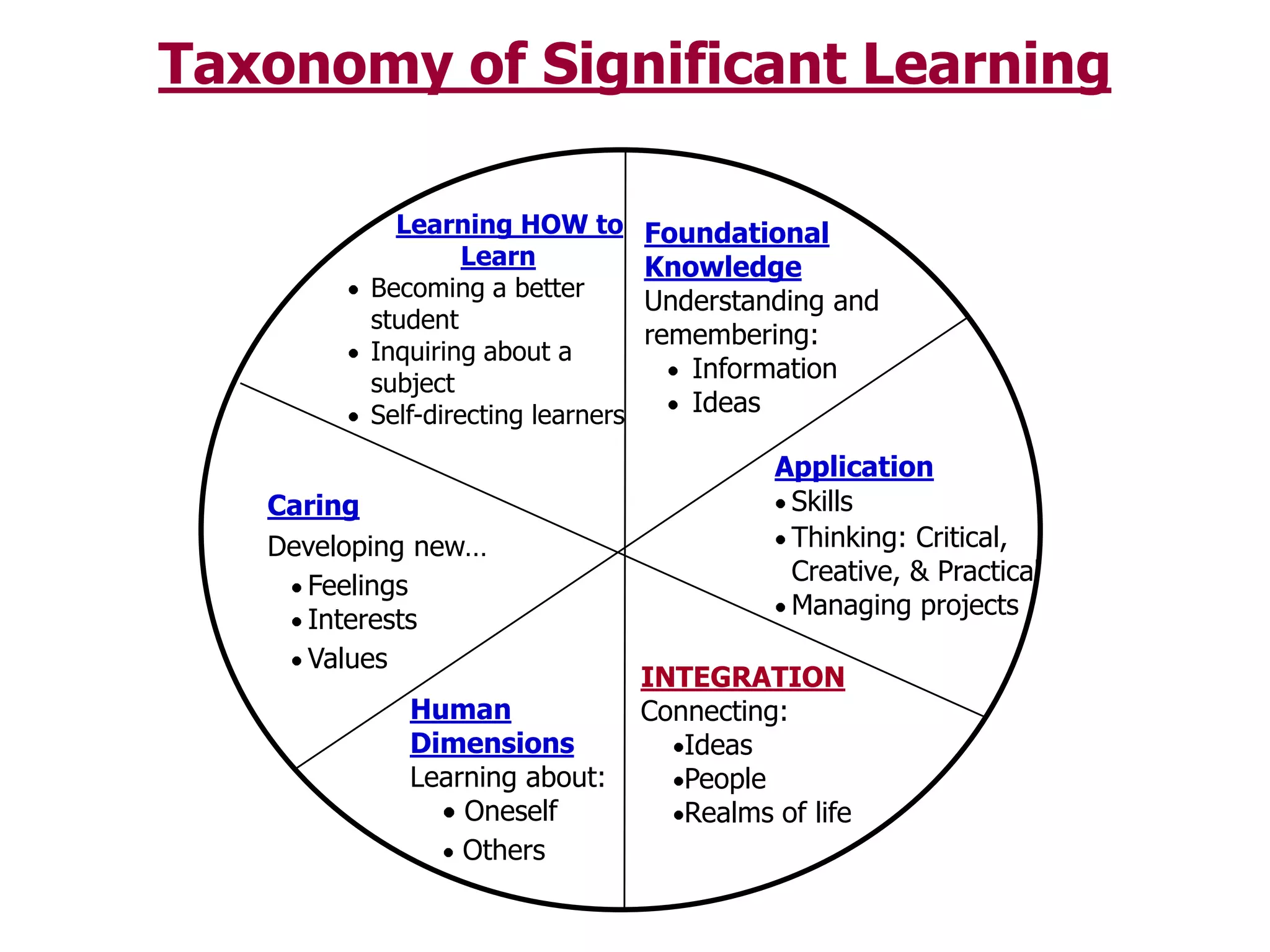 Inquiring about a subject