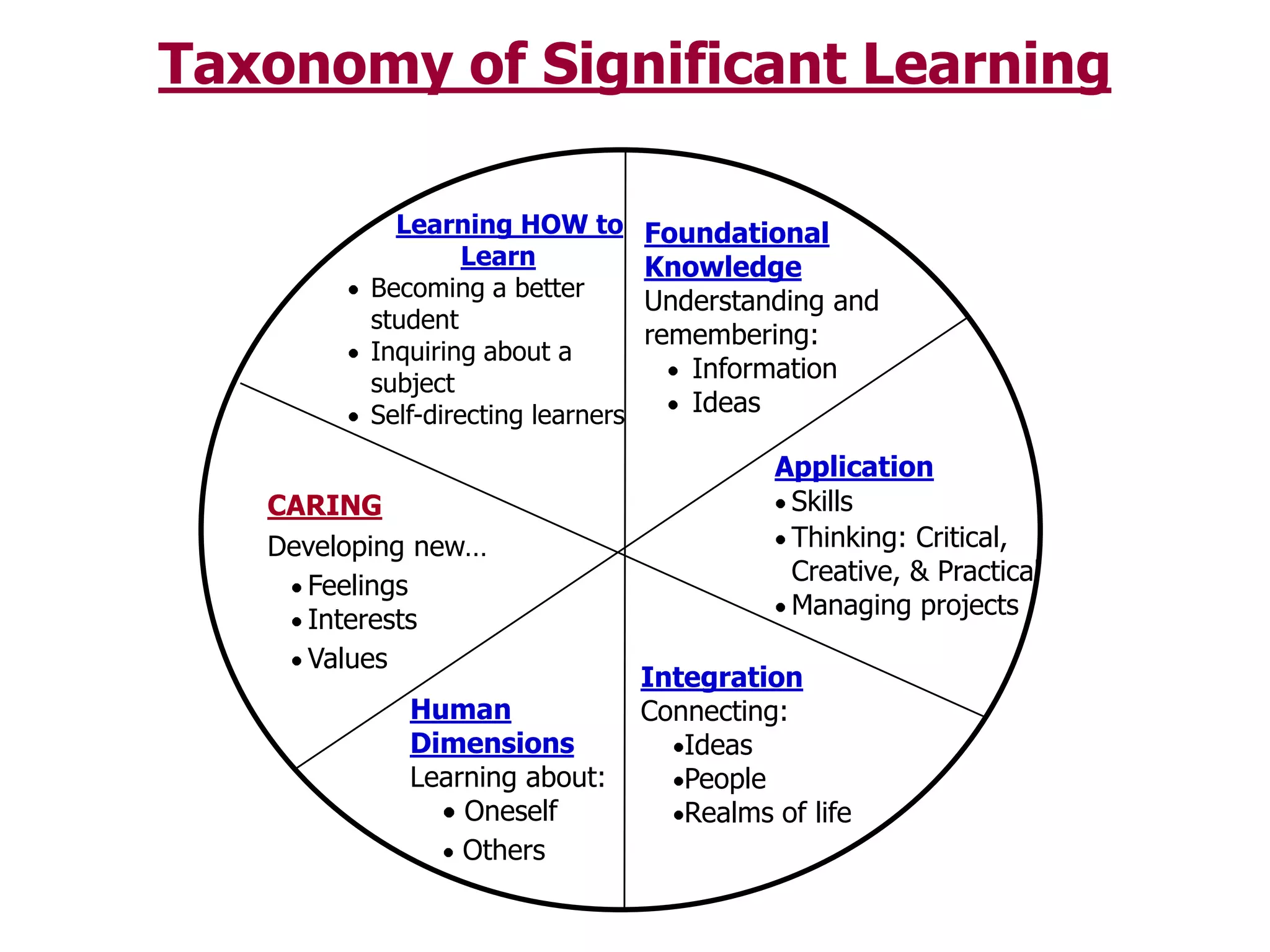 Managing projectsCaringDeveloping new…Feelings