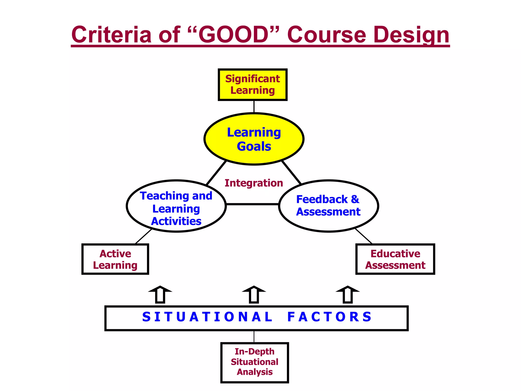 Learning HOW to LearnBecoming a better student