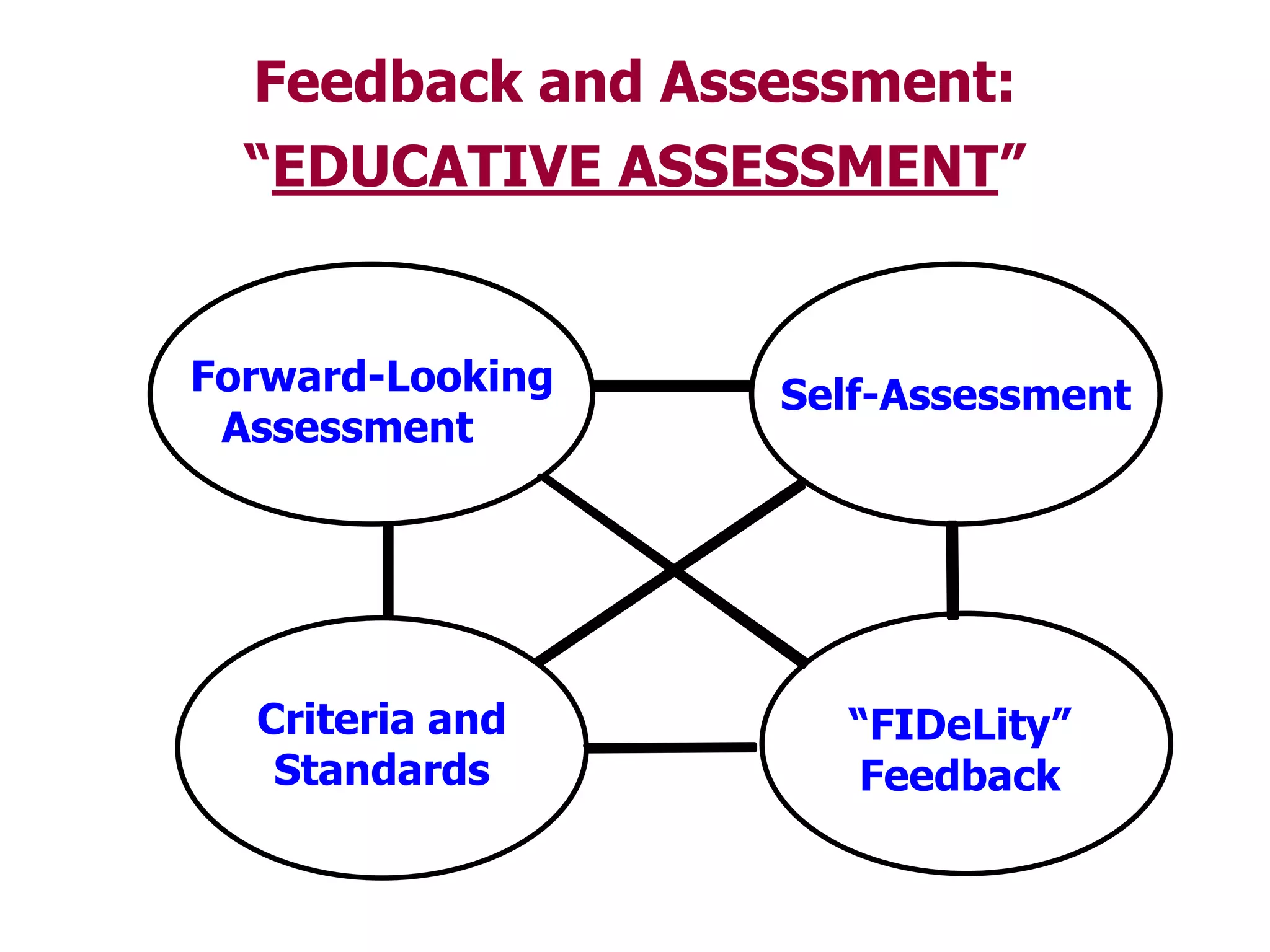 IdeasAPPLICATIONSkills