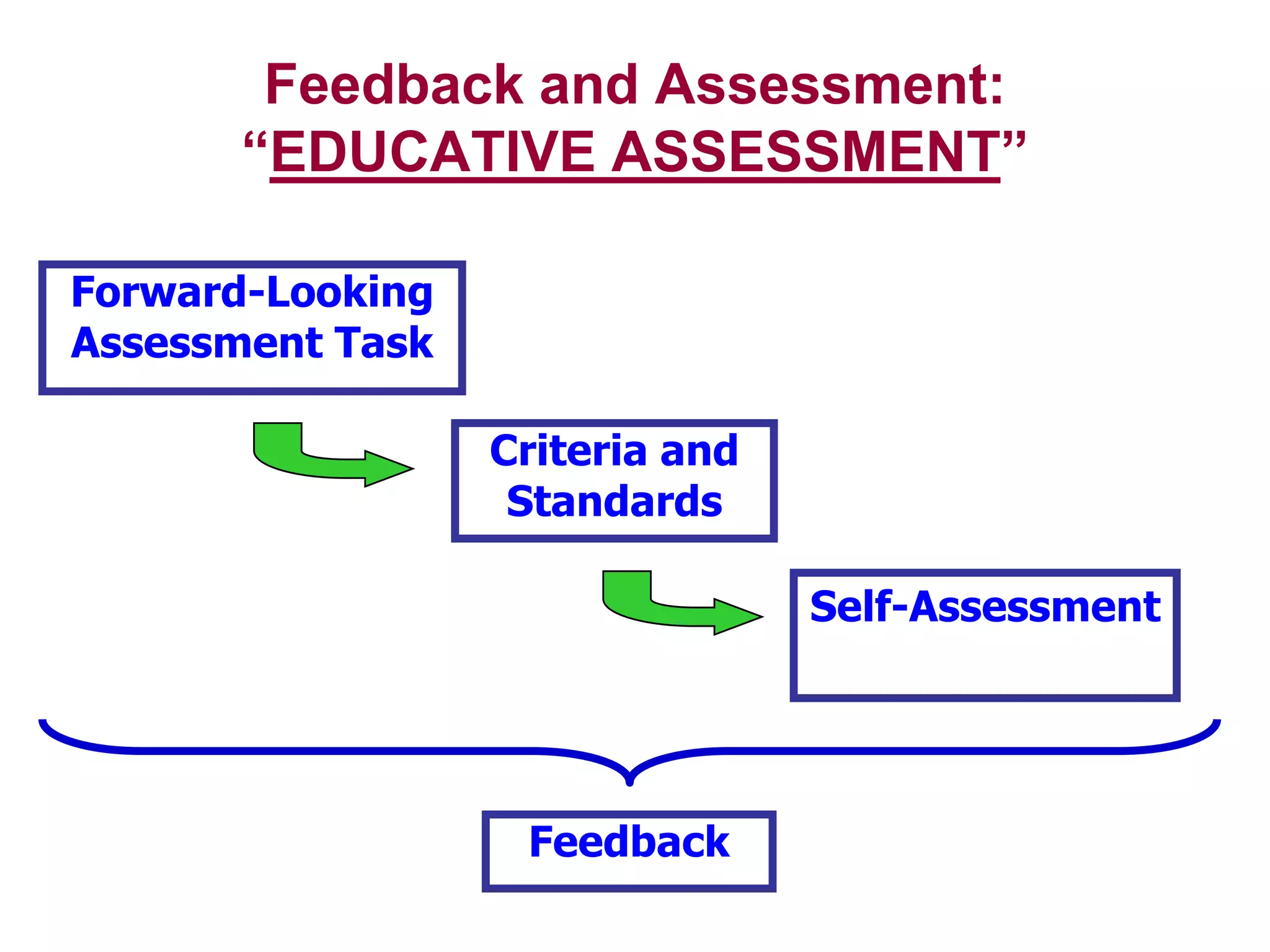 Thinking: Critical, Creative, & Practical