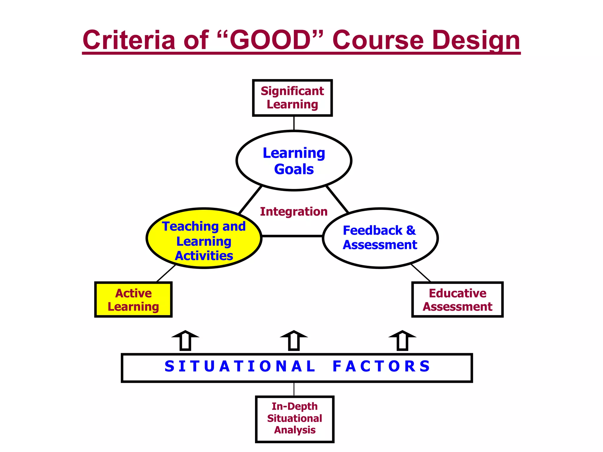 Managing projectsCaringDeveloping new…Feelings