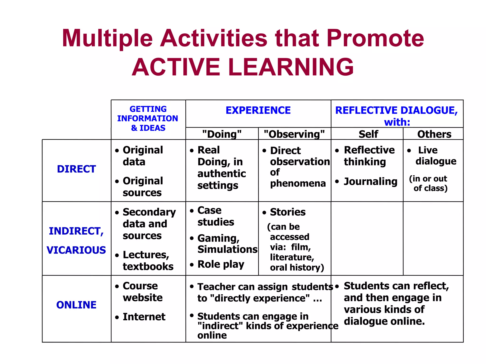 ValuesINTEGRATIONConnecting:Ideas
