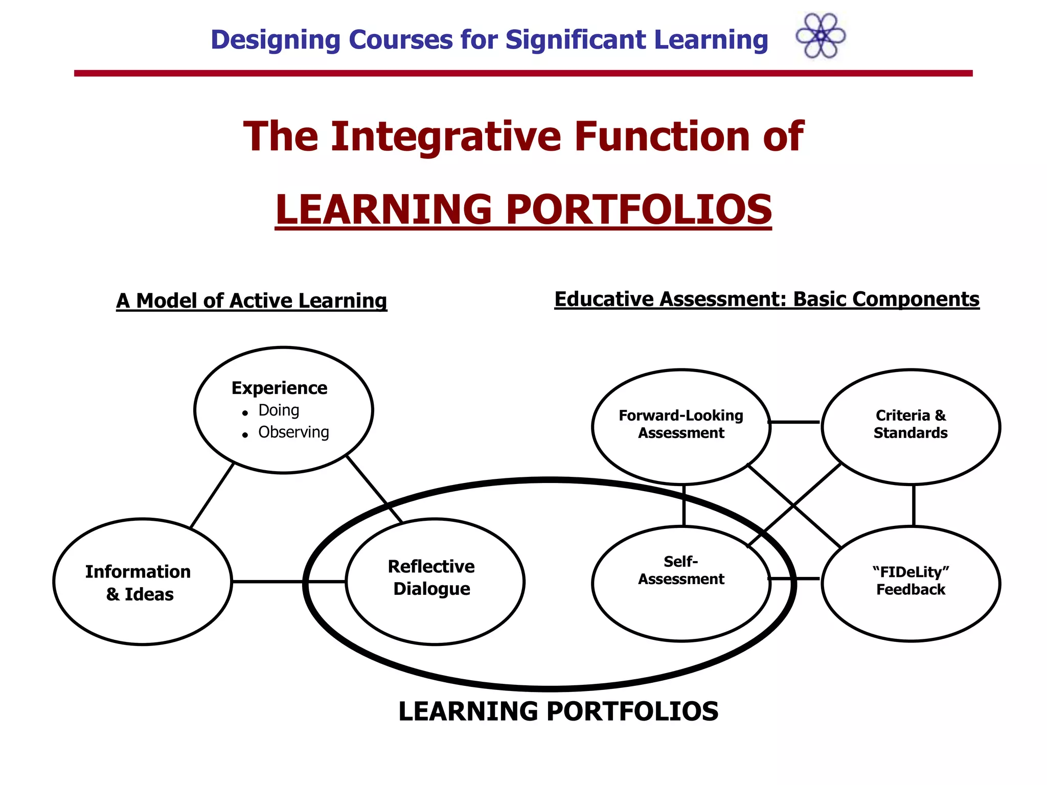 Learning HOW to LearnBecoming a better student