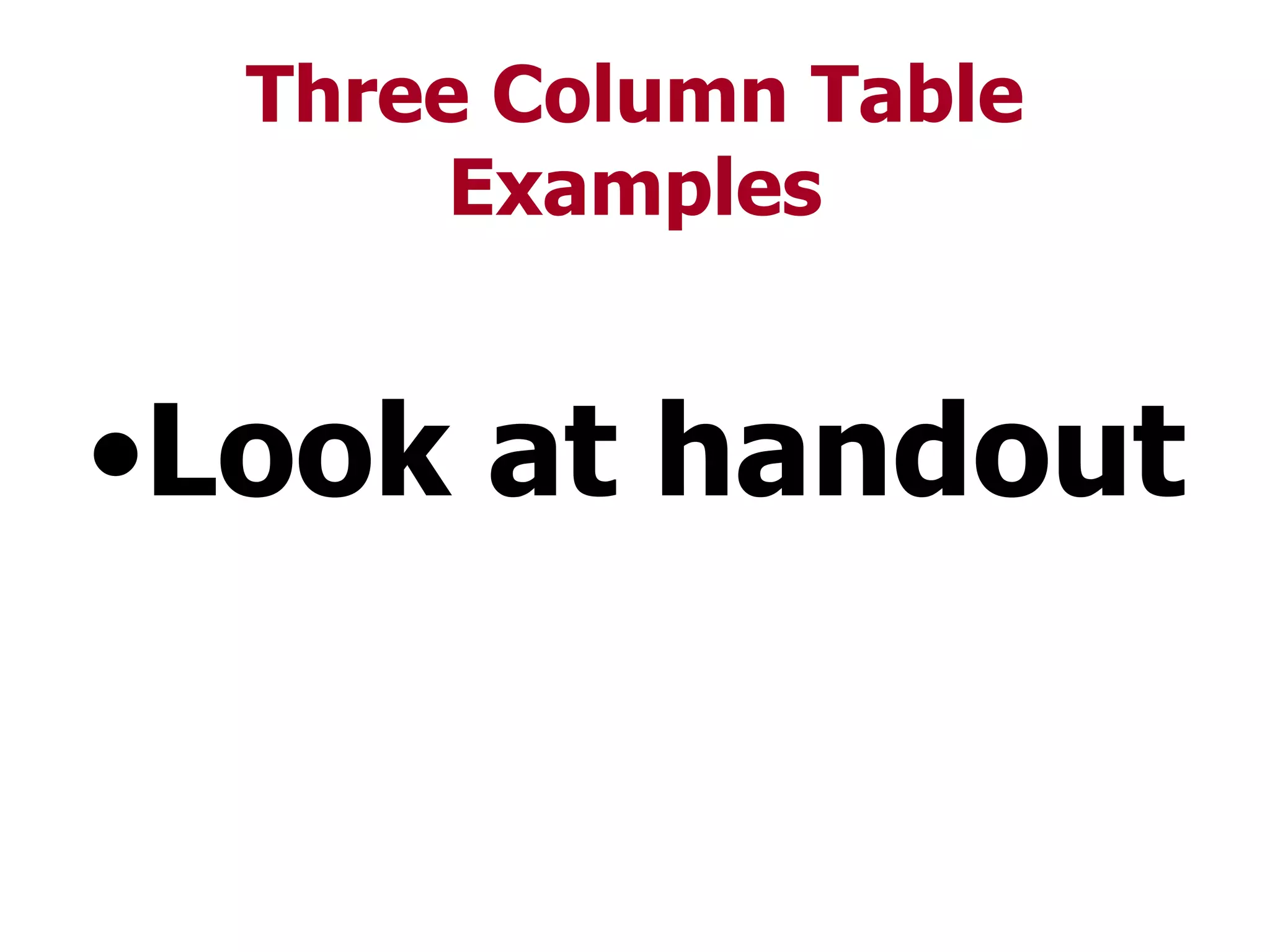 ValuesIntegrationConnecting:Ideas