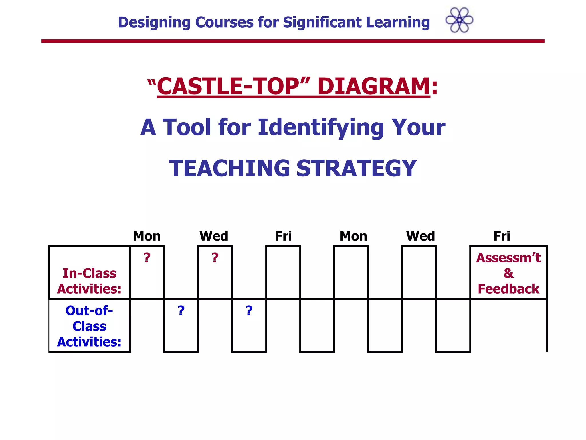Learning HOW to LearnBecoming a better student