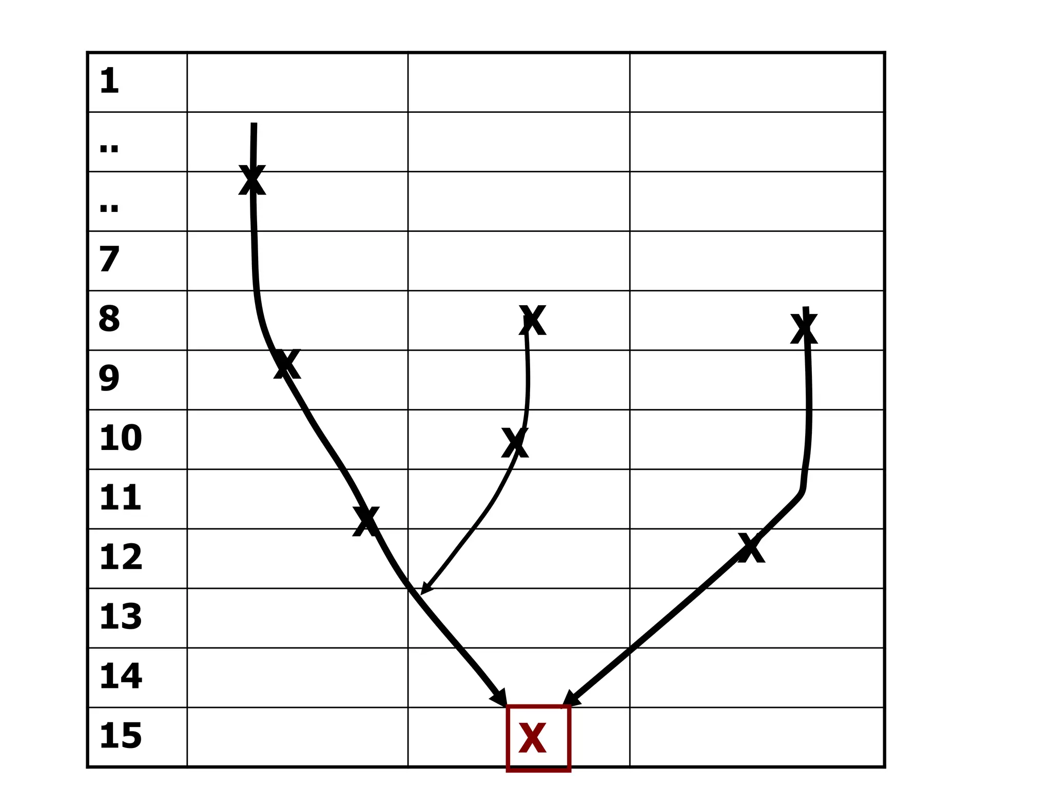 Thinking: Critical, Creative, & Practical