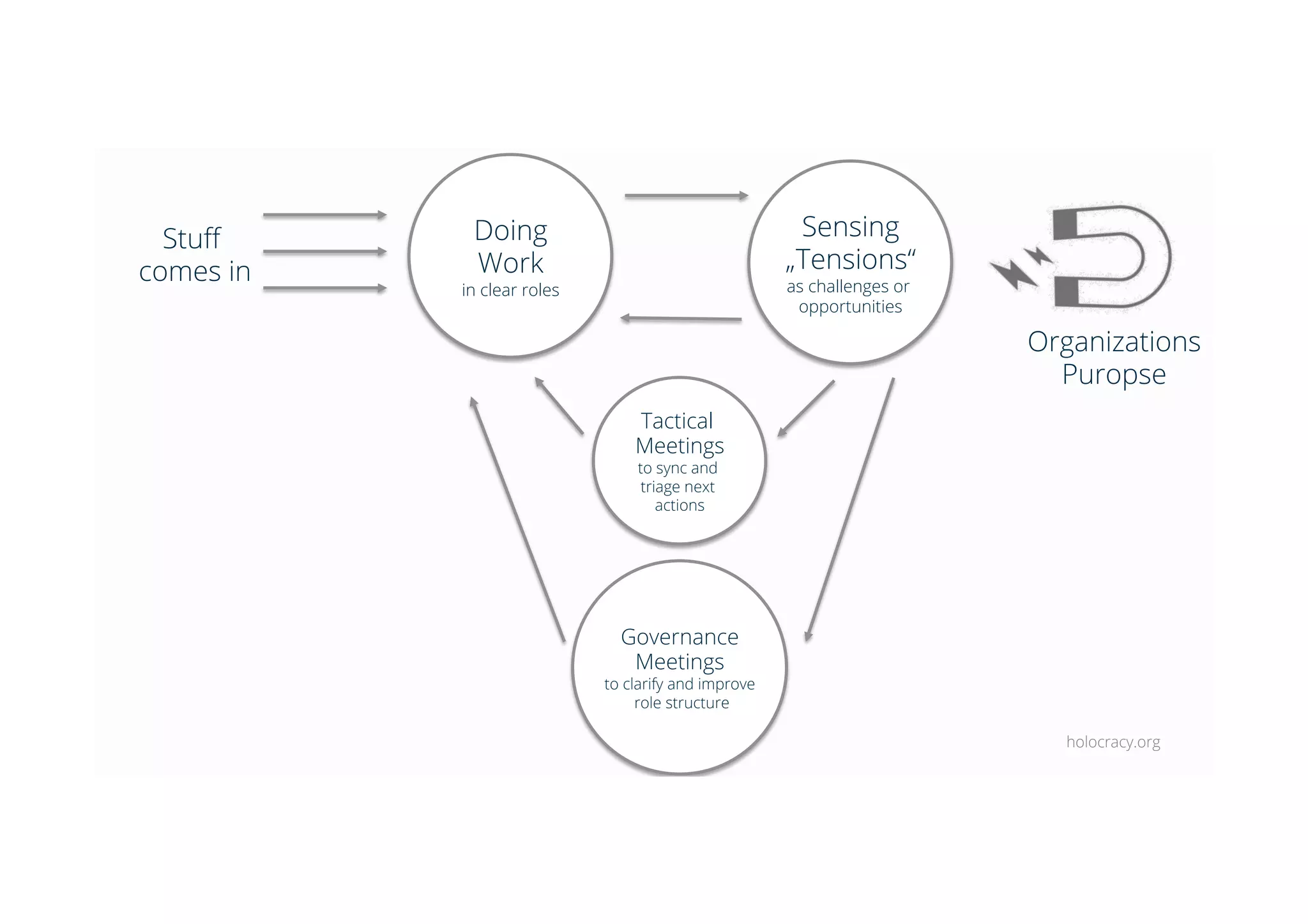 Designing culture @mimi - Eva-m zoll | PPT