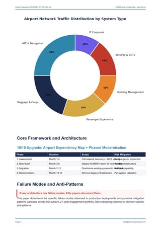 Designing Cyber-Resilient Airport Networks with RUNWAY Framework | PDF