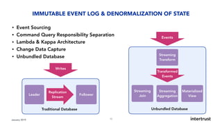Designing Data-Intensive Applications | PDF